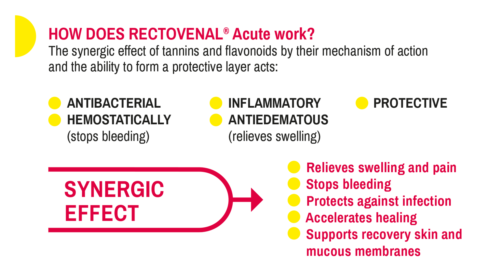 Rectovenal - Mechanism of action